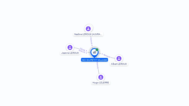 Cartographie gratuite de SCI DU PETIT VILLAGE