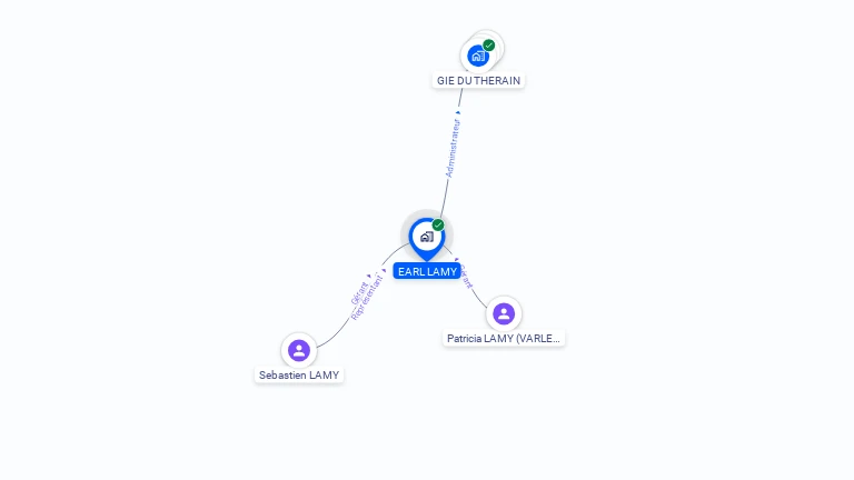 Cartographie gratuite d'EARL LAMY