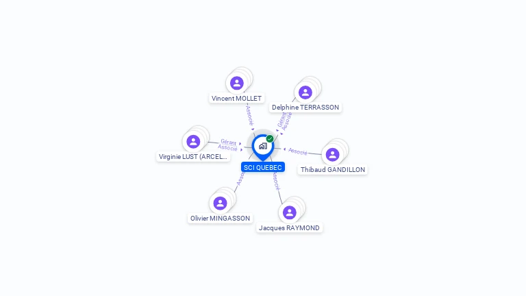 Cartographie gratuite de SCI QUEBEC