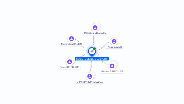 Cartographie gratuite de SC CLOS VERT