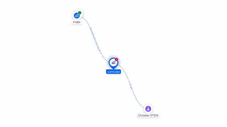 Cartographie gratuite d'AXYCOM