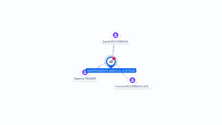 Cartographie gratuite d'INDEPENDENTE MEDICAL SYSTEMS
