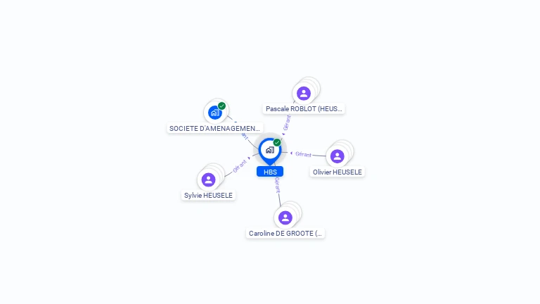Cartographie gratuite de HBS