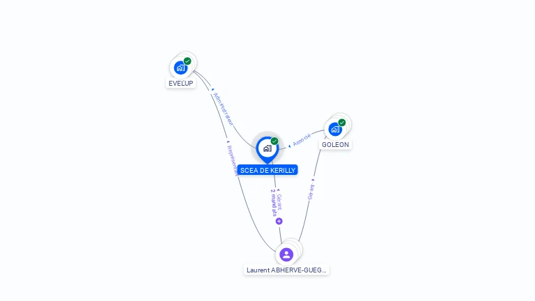Cartographie gratuite de SCEA DE KERILLY