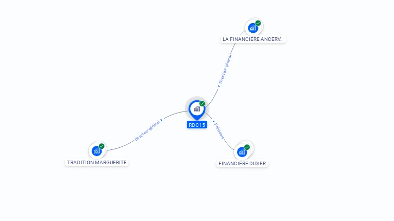 Cartographie gratuite de RDC15