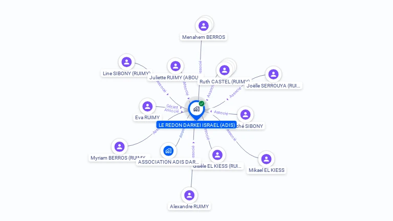 Cartographie gratuite de LE REDON DARKEI ISRAEL