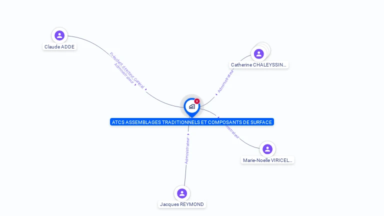 Cartographie gratuite d'A.T.C.S.