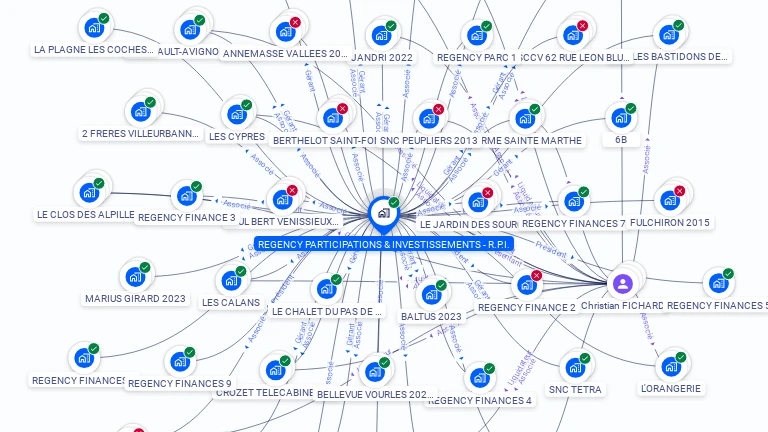 Cartographie gratuite de REGENCY PARTICIPATIONS ET INVESTISSEMENTS - R.P.I.
