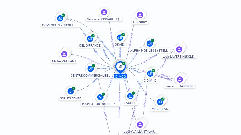 Cartographie gratuite de DIMCO