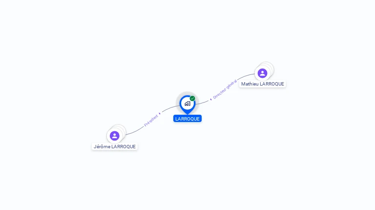 Cartographie gratuite de LARROQUE