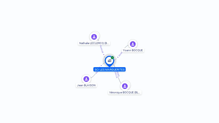 Cartographie gratuite de SCI LES MARGUERITES