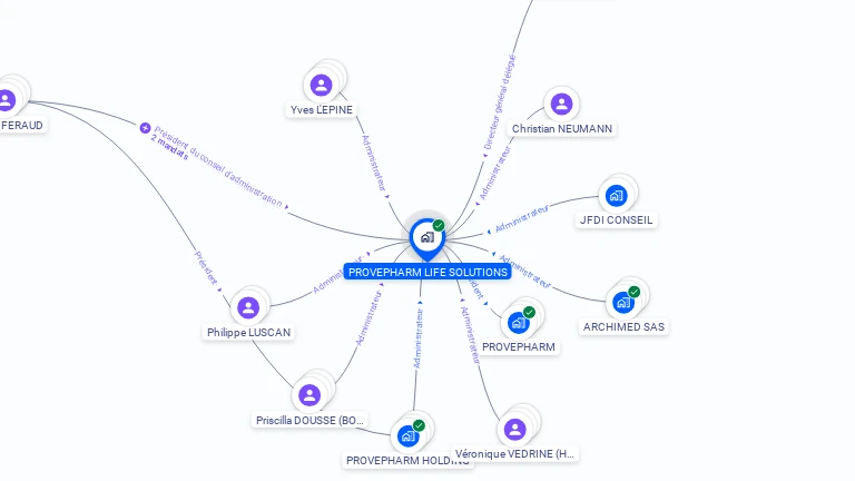 Cartographie gratuite de PROVEPHARM LIFE SOLUTIONS