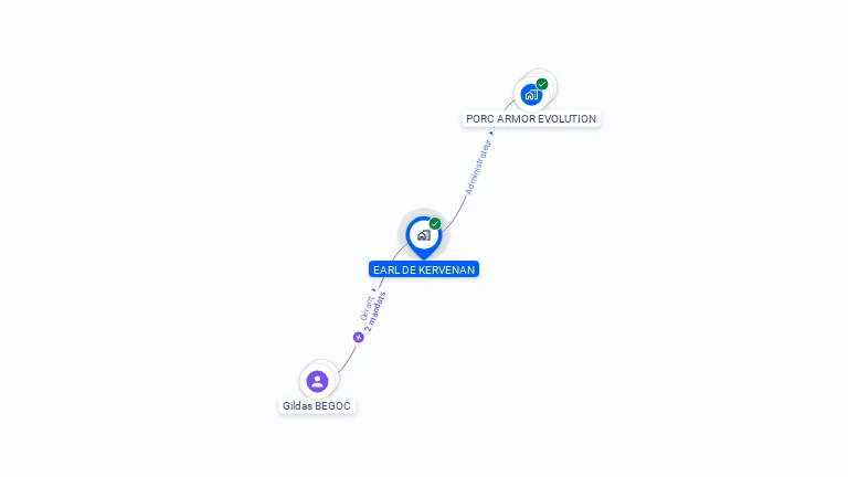 Cartographie gratuite d'EARL DE KERVENAN