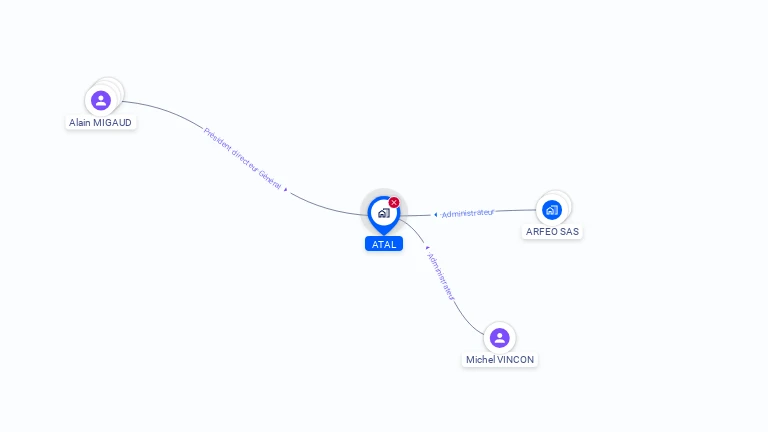 Cartographie gratuite d'ATAL