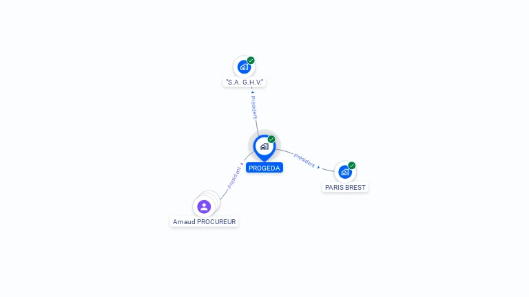 Cartographie gratuite de PROGEDA