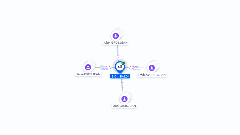 Cartographie gratuite de SCI BALDI