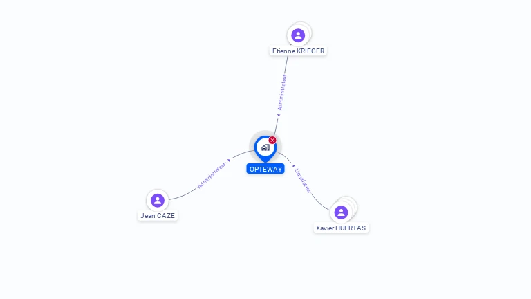 Cartographie gratuite d'OPTEWAY