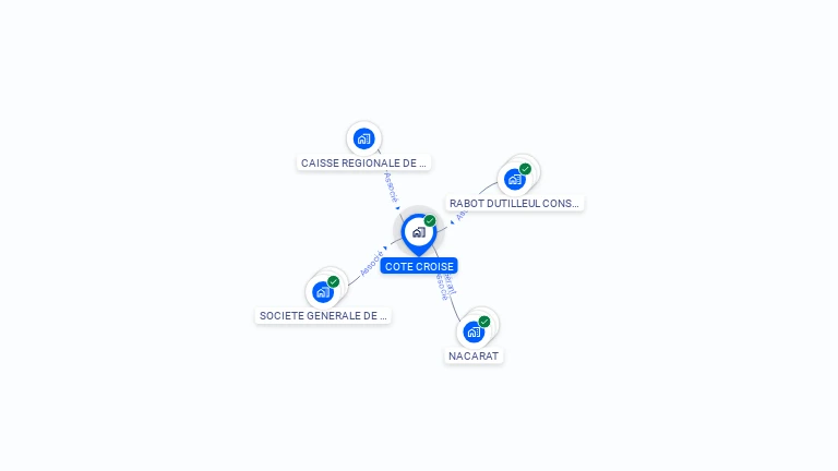 Cartographie gratuite de COTE CROISE