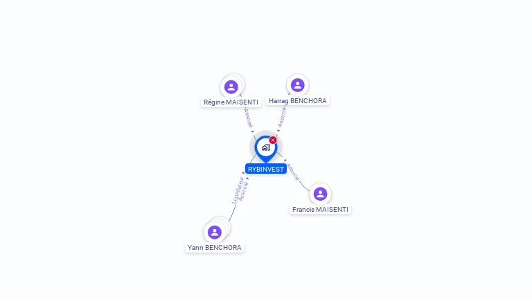 Cartographie gratuite de RYBINVEST