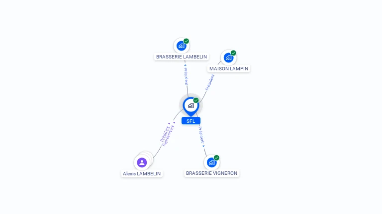 Cartographie gratuite de SFL