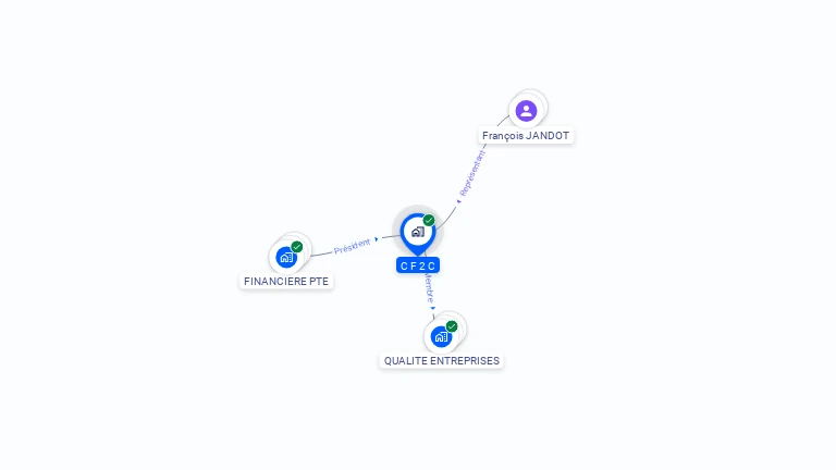 Cartographie gratuite de CF2C