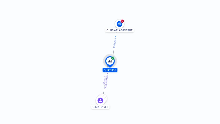 Cartographie gratuite de QUATUOR