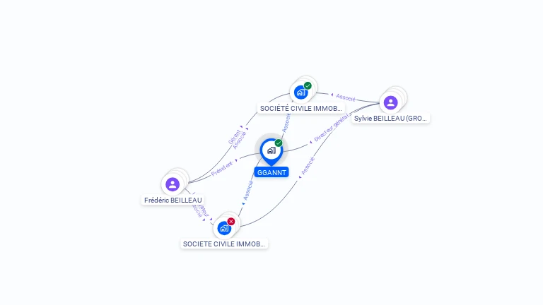 Cartographie gratuite de GGANNT