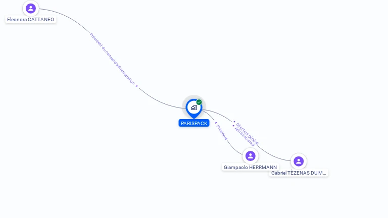 Cartographie gratuite de PARISPACK