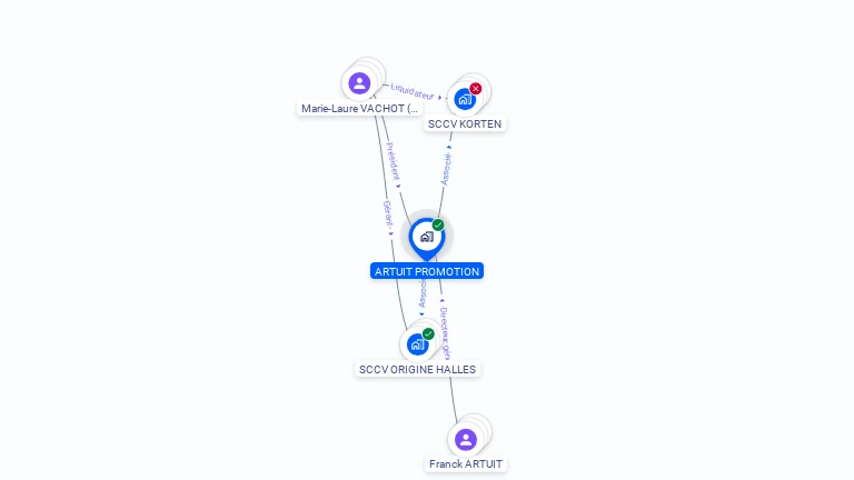 Cartographie gratuite d'ARTUIT PROMOTION