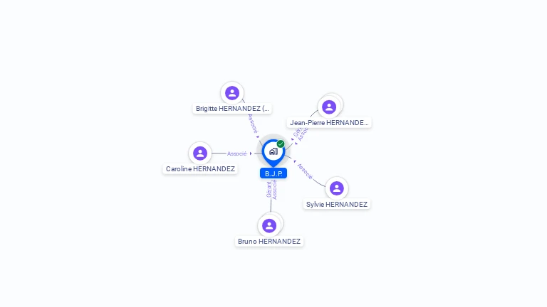 Cartographie gratuite de B.J.P.