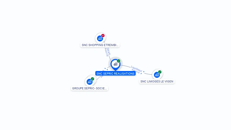 Cartographie gratuite de SNC SEPRIC REALISATIONS