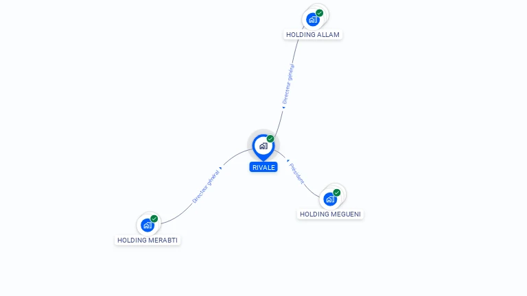 Cartographie gratuite de RIVALE