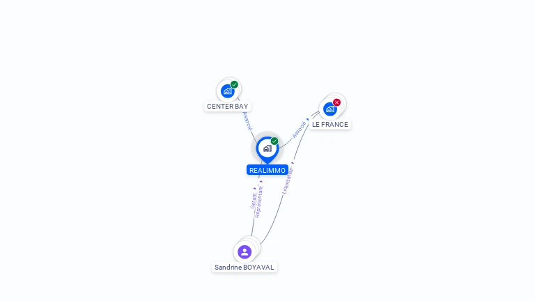 Cartographie gratuite de REALIMMO