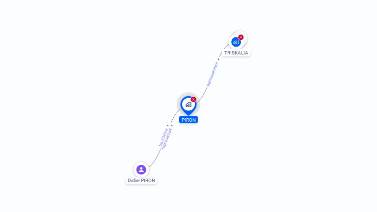 Cartographie gratuite de PIRON