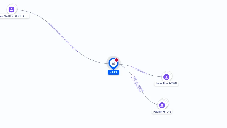 Cartographie gratuite d'ARES