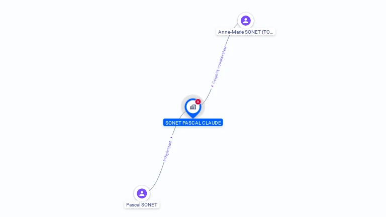 Cartographie gratuite de MONSIEUR PASCAL SONET