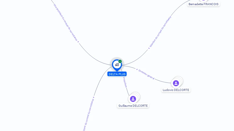 Cartographie gratuite de DELTA PLUS