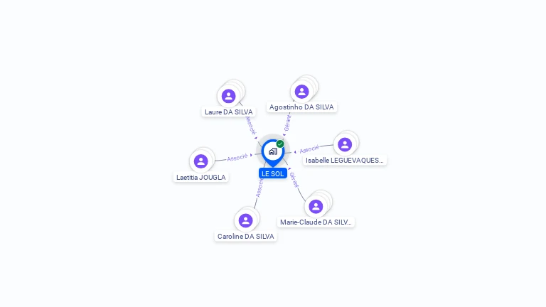 Cartographie gratuite de LE SOL