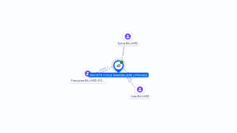 Cartographie gratuite de SCI LIFRANDE