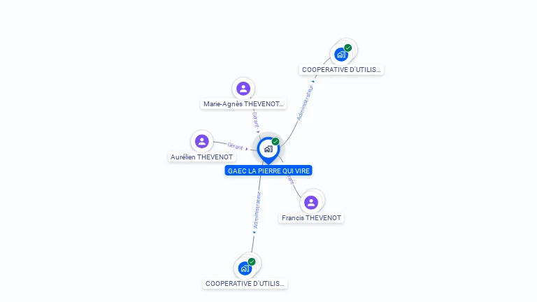Cartographie gratuite de GAEC LA PIERRE QUI VIRE