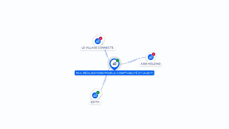 Cartographie gratuite de RCA REALISATIONS POUR LA COMPTABILITE ETL AUDIT