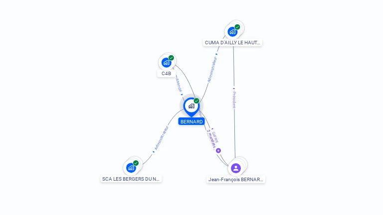 Cartographie gratuite de BERNARD