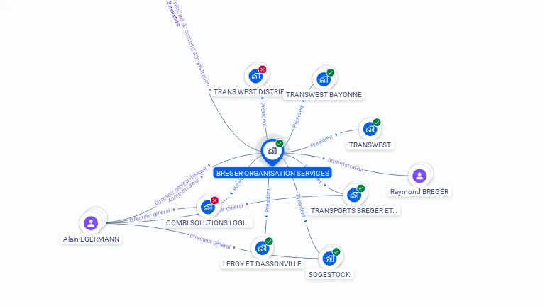 Cartographie gratuite de BREGER ORGANISATION SERVICES