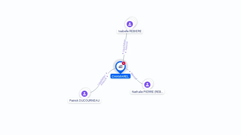 Cartographie gratuite de CHAMAREL