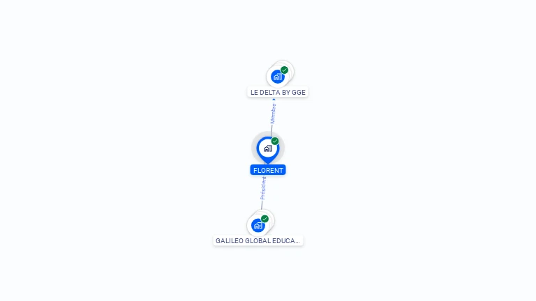 Cartographie gratuite de FLORENT