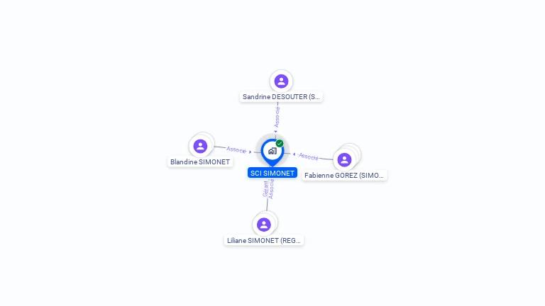 Cartographie gratuite de SCI SIMONET
