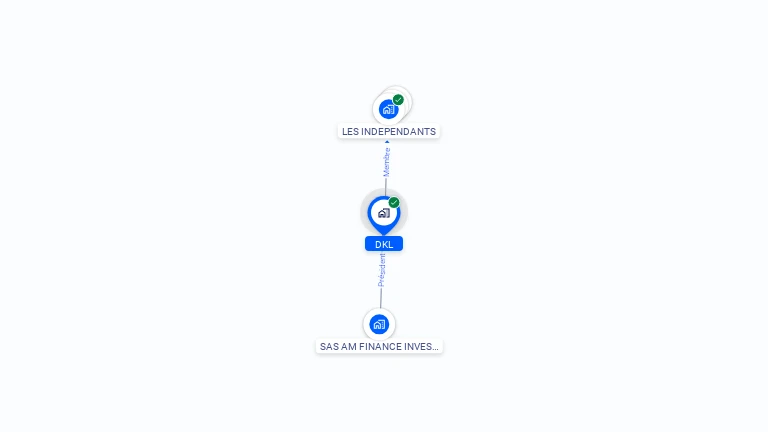 Cartographie gratuite de DKL