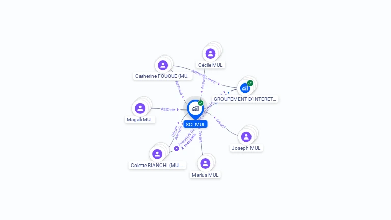 Cartographie gratuite de SCI MUL