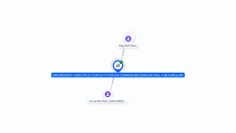 Cartographie gratuite de GAEC RAYNAL A BEAUREGARD