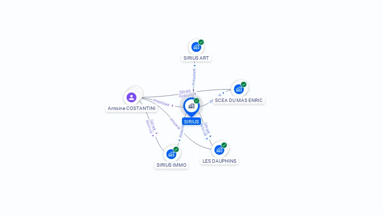 Cartographie gratuite de SIRIUS